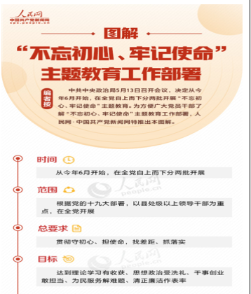 圖解:“不忘初心、牢記使命”主(zhu)題教育工(gong)作(zuò)部(bu)署